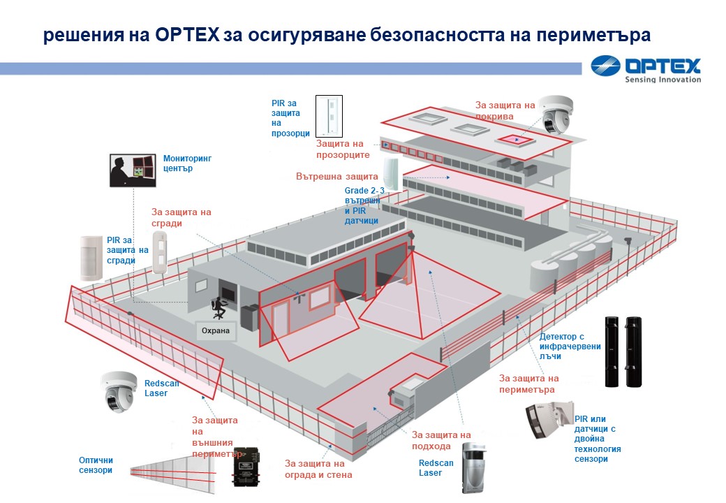 33% отстъпка